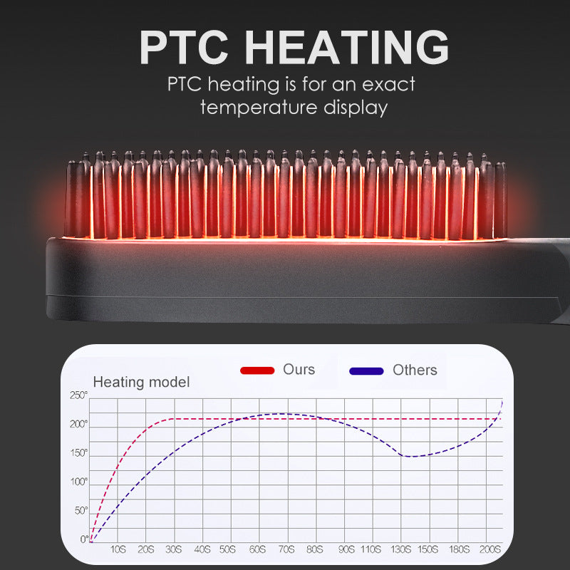 💇 Mini Hair Straightener Brush – Ceramic Hot Comb Iron